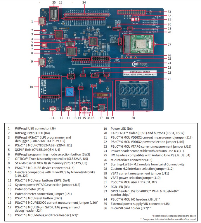 Infineon Technologies CY8CEVAL-062S2 PSOC™ 62S2 Evaluation Kit
